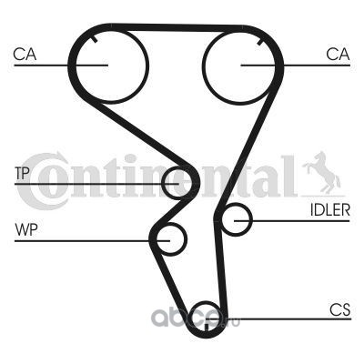 ct1101wp1 Ремкомплект ГРМ (с водяным насосом) CITROEN C3/C4/PEUGEOT 206/207/307 1.4L 16V CONTITECH CT1101WP1 — фото 255x150